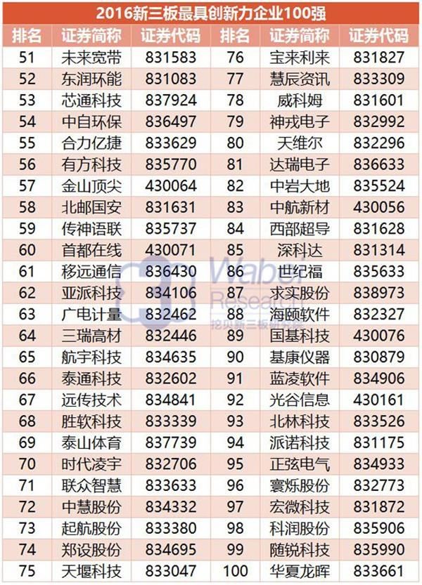 2016 NEEQ Top 100 Most Innovative Enterprises: Yinyi Biology ranked 41st(圖6)